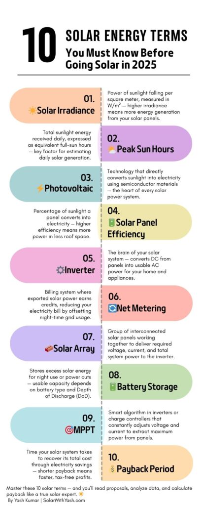 Infographic: 10 solar energy terms you must know before going solar in 2025. Solar with Yash.