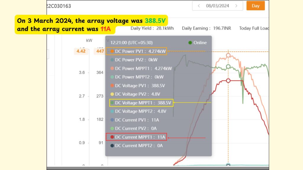 The picture shows the array voltage and array current. Solar with Yash.