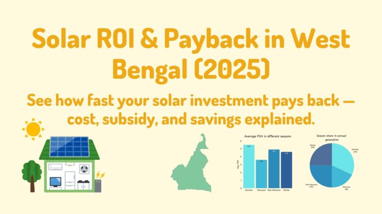 The chart shows the Solar ROI and payback in West Bengal. Solar with Yash