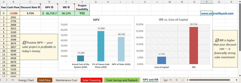NPV and IRR calculation using the solar feasibility spreadsheet. Solar with Yash.