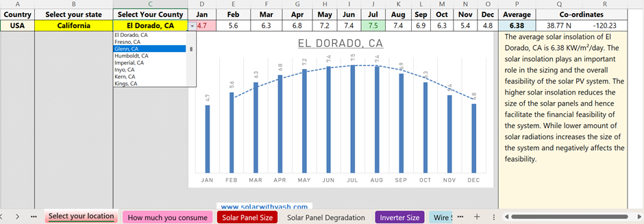 The SFS US Edition shows the Peak Sun Hours in El Dorado County of California, U.S. Solar with Yash.
