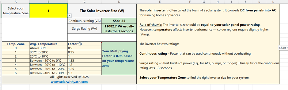 SFS U.S. Edition shows the inverter sizing based on the average temperature of the County. Solar with Yash