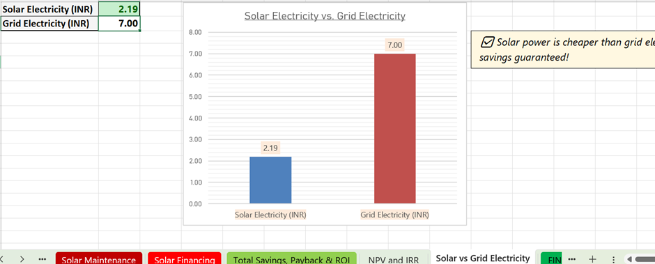 Solar Electricity vs Grid Electricity. Solar with Yash.