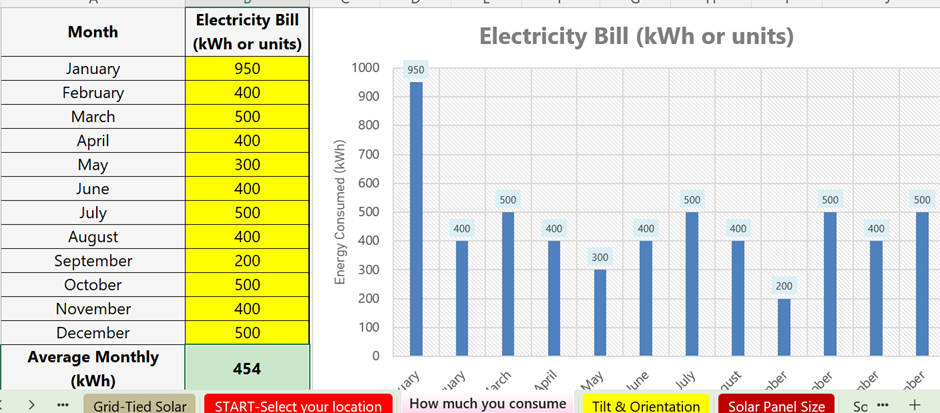 The calculation of the right system size based on 12 months of electricity consumption. Solar with Yash