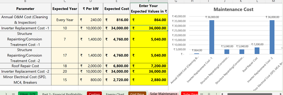 The solar feasibility spreadsheet considers the lifecycle costs while evaluating the payback period and ROI of the system. Solar with Yash.