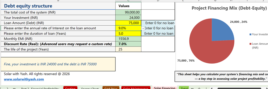 The project financing mix is considered by the solar feasibility spreadsheet while evaluating the financial metrics. Solar with Yash.