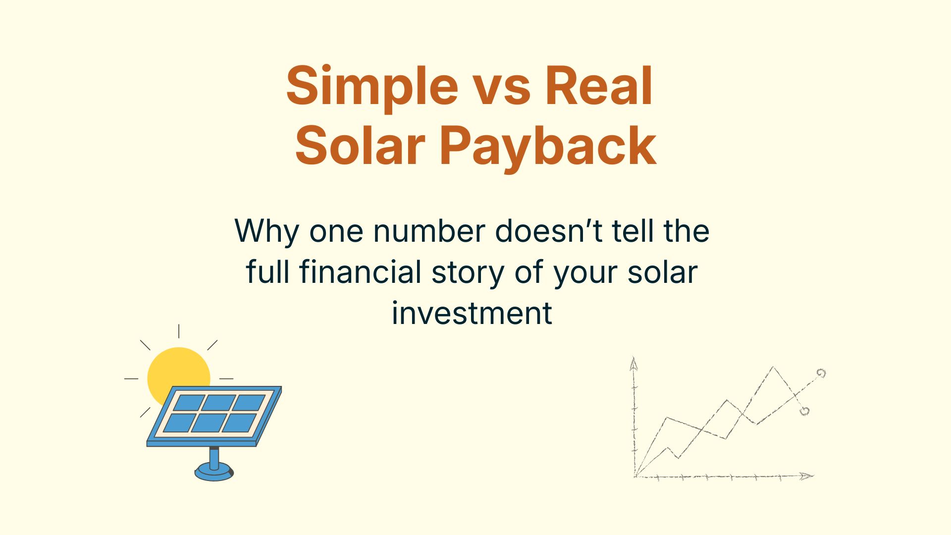 Blog banner titled “Simple vs Real Solar Payback” with subtitle about understanding the full financial story of solar investment, featuring solar panel and financial chart icons on a clean analytical layout.