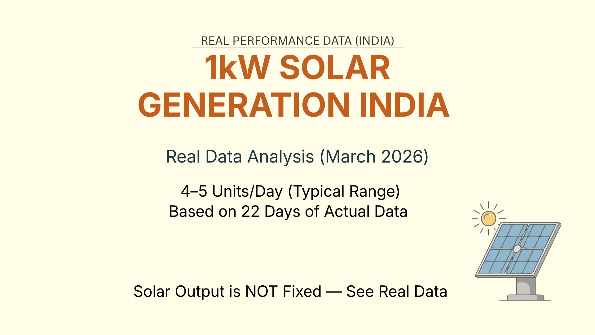 kW solar generation India infographic showing real data analysis for March 2026 with typical output of 4–5 units per day based on 22 days of actual performance data.