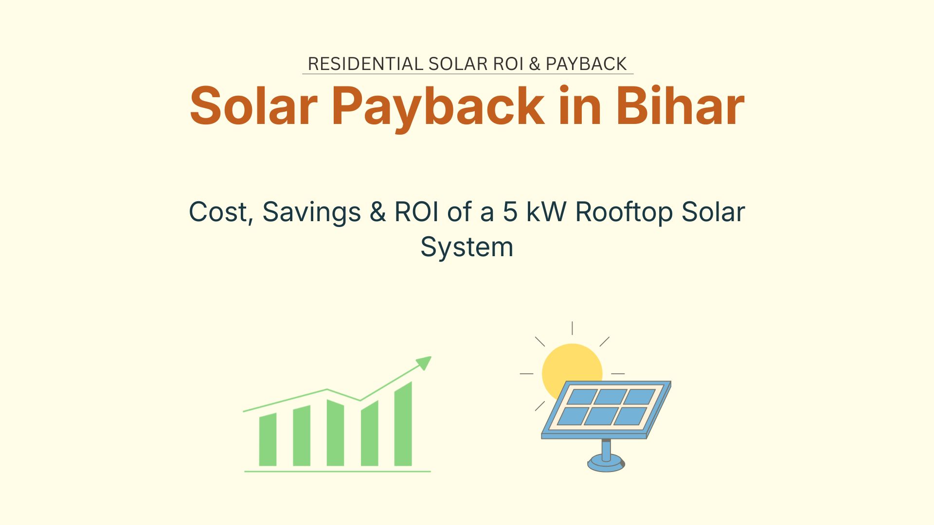 Solar payback in Bihar banner showing cost, savings and ROI of a 5 kW rooftop solar system.
