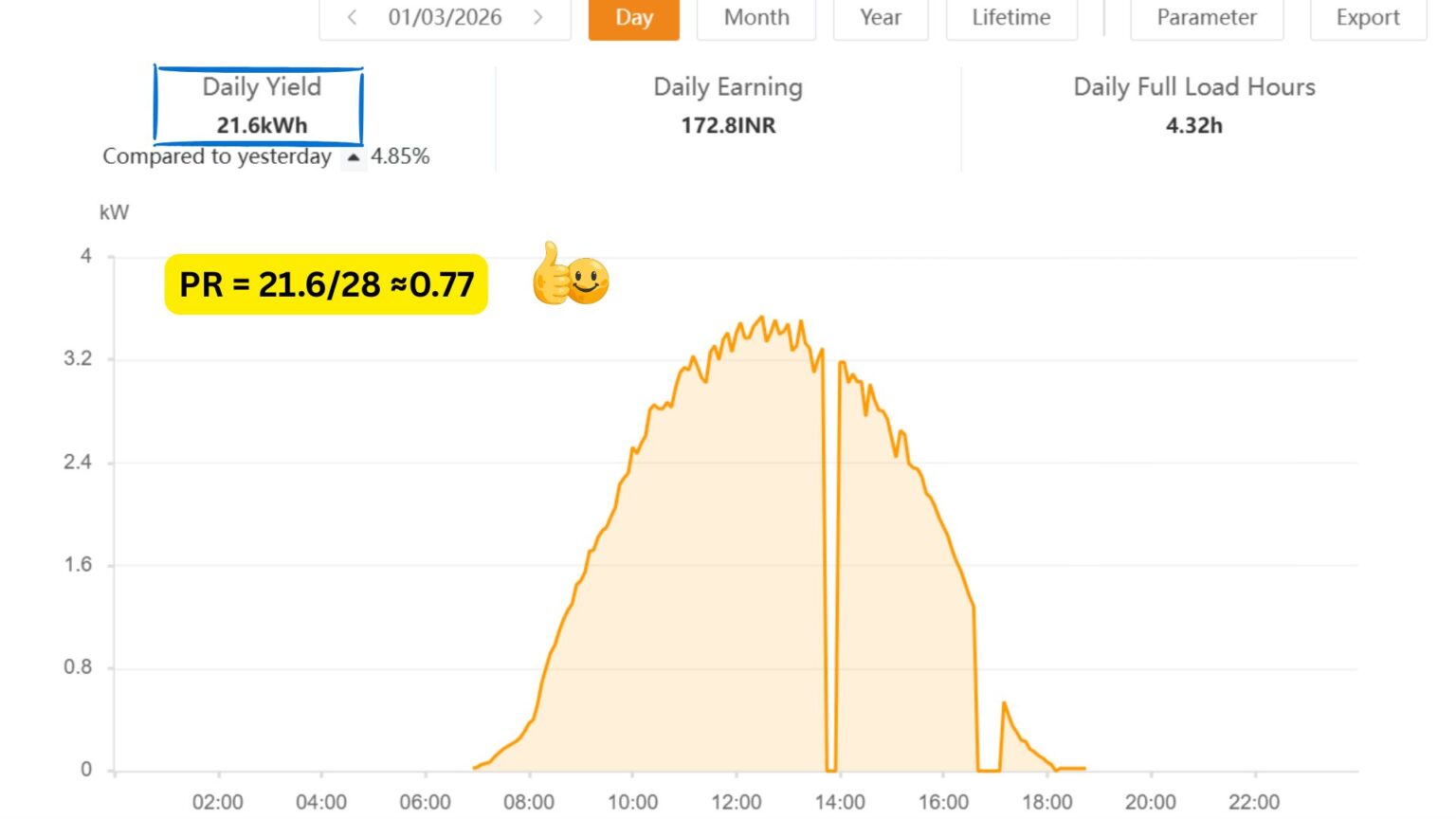 Solar Performance Ratio Explained: Real Data from My 5.25 kW System ...