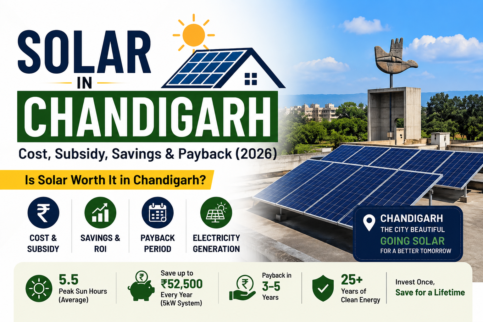 solar in Chandigarh